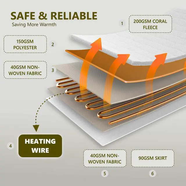 Alt view image 5 of 6 - Heated Quilted Wave Mattress Pad,King Size Dual Control,Soft Bed Warmer,10 Heat Settings,1-12 Hours Auto-Off,Fast Heating,ETL Certified,Machine Washable,Fit Up to 18" Deep Pocket,78"x80"