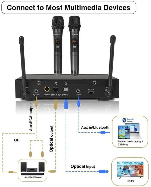 Alt view image 6 of 7 - 100 Channels Wireless Microphone Karaoke Mixer System with 2 Metal Handheld Microphones, Optical (Toslink), AUX, for Smart TV, Home Theater, Sound Bar (SWM16-2MEGA)