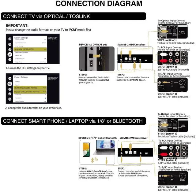 Alt view image 5 of 7 - 100 Channels Wireless Microphone Karaoke Mixer System with 2 Metal Handheld Microphones, Optical (Toslink), AUX, for Smart TV, Home Theater, Sound Bar (SWM16-2MEGA)