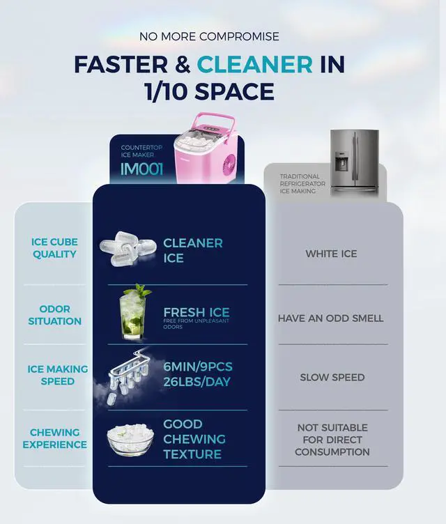 Alt view image 6 of 7 - Countertop Ice Maker Machine with Handle, 26lbs in 24Hrs, 9 Ice Cubes Ready in 6 Mins, Auto-Cleaning Portable Ice Maker with Basket and Scoop, for Home/Kitchen/Camping/RV. (Pink)