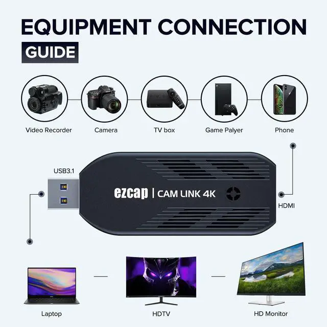 Alt view image 5 of 7 - Cam Link 4K, External Camera Capture Card, 4K30/1080p120 for Streaming and Record via DSLR, Camcorder, Actioncam, Low-Latency for Video Conferencing, Live Streaming, Gaming, on OBS, Zoom, Windows