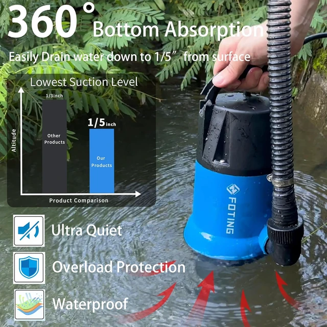 Alt view image 4 of 6 - Sump Pump 1HP Clean/Dirty Submersible Water Pump,4600GPH Utility Pump Thermoplastic Electric Portable Transfer Water Pump for Swimming Pool Pond Basement with 10ft Power Cord,Auto