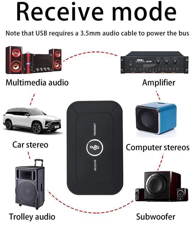 Alt view image 3 of 6 - Bluetooth Audio Transmitter Receiver, 2 in 1 Bluetooth 5.3 Adapter for Bose Wave Radio IV III II Awr1b1 Awr1b2, TV, Computer, MP3 and Gym - Connect Speakers for Seamless Streaming