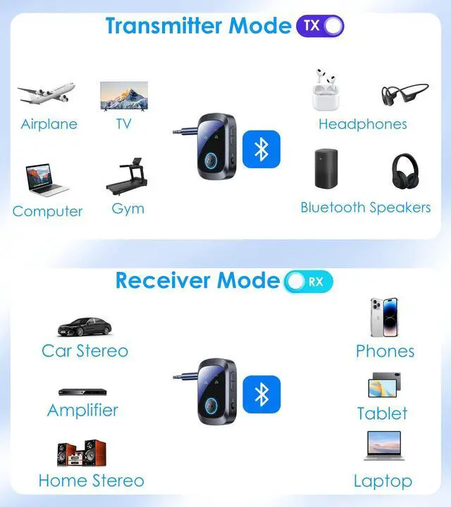 Alt view image 4 of 7 - Airplane Bluetooth Adapter for 2 AirPods Headphones or BT Devices, Bluetooth Transmitter for TV Dual Link Low Latency, Wireless AUX Adapter Receiver for Speakers/Car Stereo, KAIY Transmitter Receiver