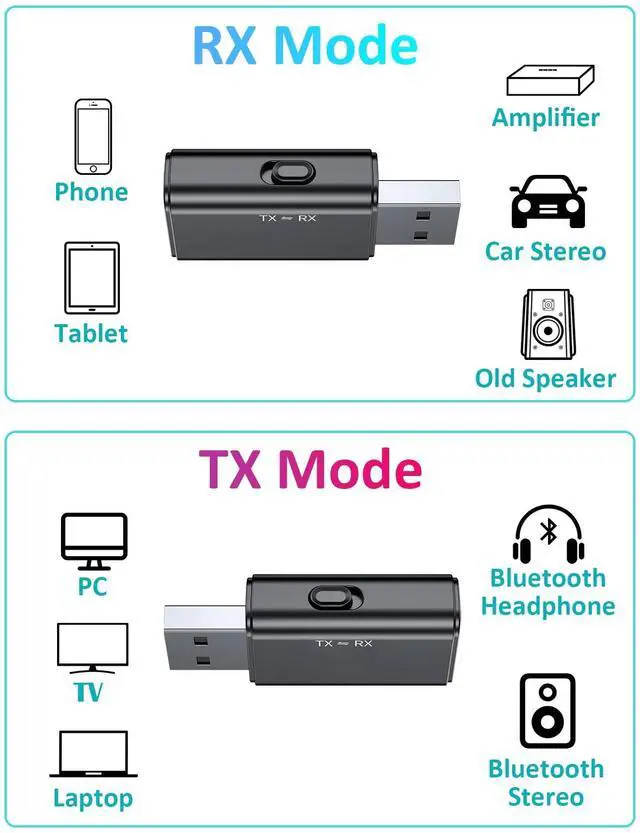 Alt view image 5 of 7 - USB Bluetooth Adapter for Car, Bluetooth Transmitter Receiver for TV, Stereo, Headphone, PC, TSNAM 3.5mm AUX Wireless Audio Adapter, Plug & Play