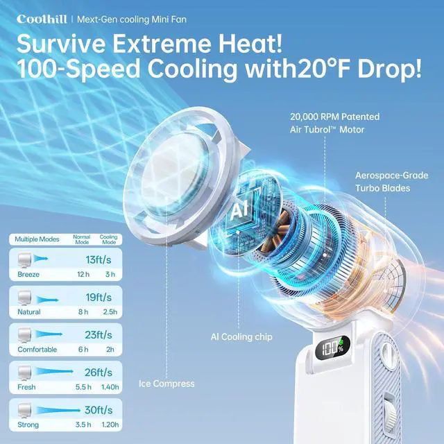 Alt view image 3 of 7 - Coolhill Handheld Portable Fan with Ice Cooler: 100-Speed 5500mAh Rechargeable Handheld Fan, 12H Time Hand Cooling Personal Fans with 20000 RPM Air Turbo Tech for Travel Outdoor (White)