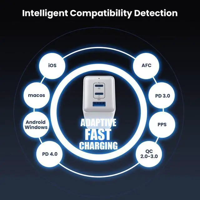Alt view image 5 of 7 - USB C Charger 128W Wall Charger,(GaN III) 3 Port Fast Charging Station,65W Foldable Wall Charging Adapter for MacBook Pro/Air,HP,ThinkPad,Dell XPS,iPhone 15/14,Pro,iPad Pro/Air,Galaxy S23,Steam Deck