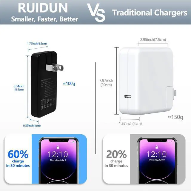 Alt view image 2 of 6 - 65W Flat GaN USB C Charger, Dual-Port Fast Wall Charger with PD 3.0 & QC 4.0, Foldable Plug Compact Power Adapter for MacBook Pro/Air, iPhone 16, iPad Pro, Samsung Galaxy S24, Steam Deck & More