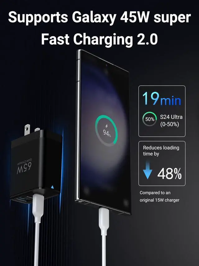 Alt view image 5 of 7 - 65W USB C Charger Block, 3 Ports GaN Wall Charger Foldable Compact Type C Fast Charging for MacBook iPad Pro/Air, iPhone 15/16 Pro/Pro Max, for Samsung Galaxy S24/S23, Black