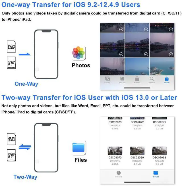 Alt view image 5 of 6 - SD Card Reader for iPhone, Memory Card Reader with USB Camera Adapter Plug and Play Trail Game Camera Viewer Supports SD and TF Card MicroSD Card Adapter for iPad No App Required