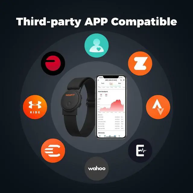 Alt view image 5 of 7 - moofit Heart Rate Monitor Armband, IP67 Waterproof, Support Bluetooth/ANT+, Rechargeable Optical Heart Rate Sensor Bracelet Works with Wahoo, Strava, Elite HRV