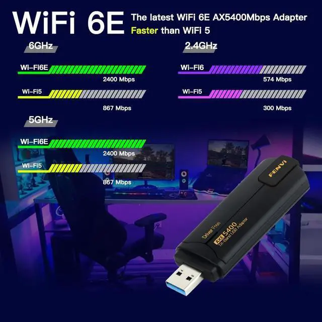 Alt view image 4 of 7 - FENVi AX5400 WiFi 6E USB Adapter for PC, Tri-Band 6GHz 2402Mbps Wireless Network Card for Laptop Desktop, WPA3, MU-MIMO, OFDMA, Supports Windows 11/10