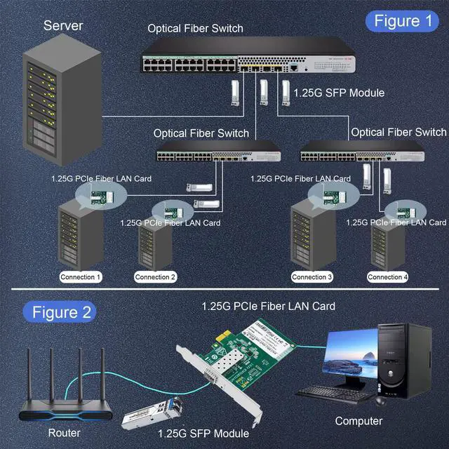 Alt view image 6 of 7 - Hereta PCI-E NIC Network Card, 1 SFP Port, PCI Express Gigabit Ethernet LAN Adapter Support Windows XP/Vista/ 11/10/8/7, Server 2003/2008 R2, Linux