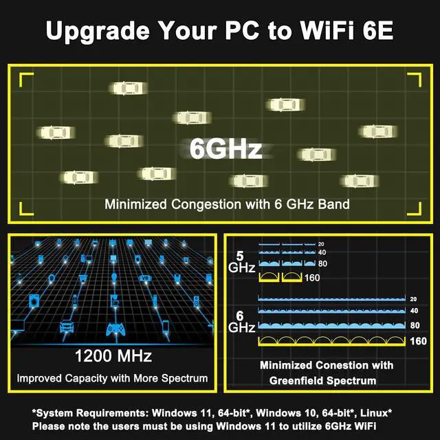 Alt view image 3 of 7 - WiFi 6E PCIe WiFi Card for Desktop PC AX210, Up to 2400Mbps, Bluetooth 5.3, WPA3, 802.11AXE Tri Band Wireless Adapter with MU-MIMO, OFDMA, Supports Windows 11, Windows 10(64-bit*), Linux*