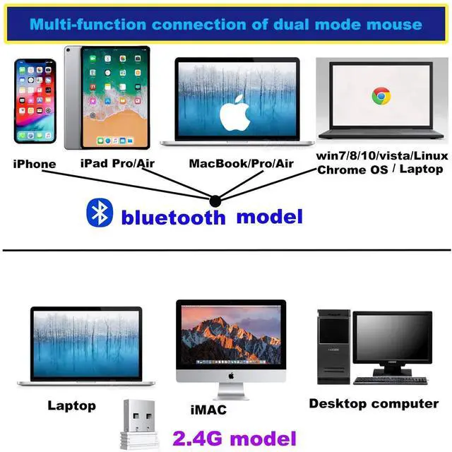 Alt view image 3 of 6 - PEIBO Bluetooth Wireless Mouse for Laptop mac MacBook ipad MacBook air MacBook pro pc Desktop Computer Windows Chromebook Notebook (Pink White)