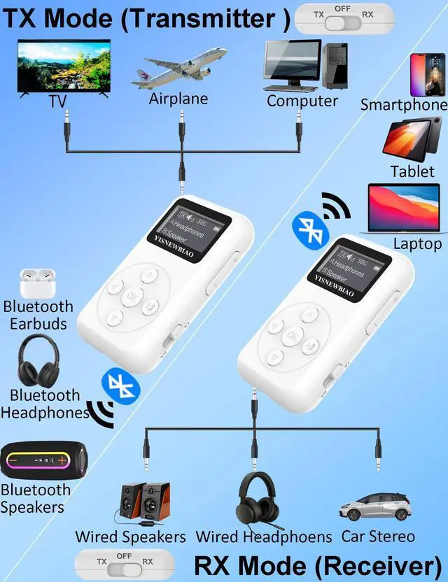 Alt view image 3 of 7 - YISNEWBIAO Bluetooth Transmitter Receiver for TV with OLED Display, AptX Low Latency Airplane Bluetooth Adapter for Headphones Airpods, RCA 3.5mm Audio Jack Wireless Adapter for TV