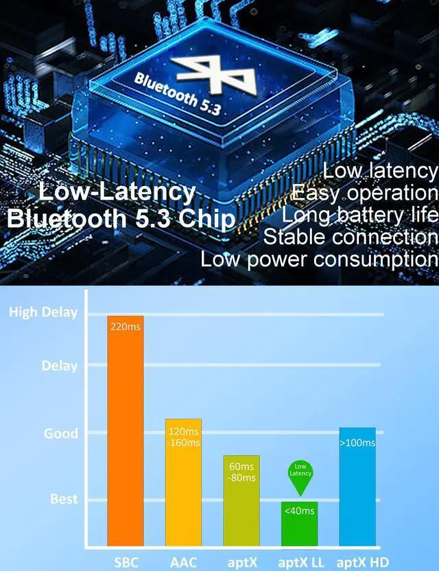 Alt view image 4 of 7 - YISNEWBIAO Bluetooth Transmitter Receiver for TV with OLED Display, AptX Low Latency Airplane Bluetooth Adapter for Headphones Airpods, RCA 3.5mm Audio Jack Wireless Adapter for TV