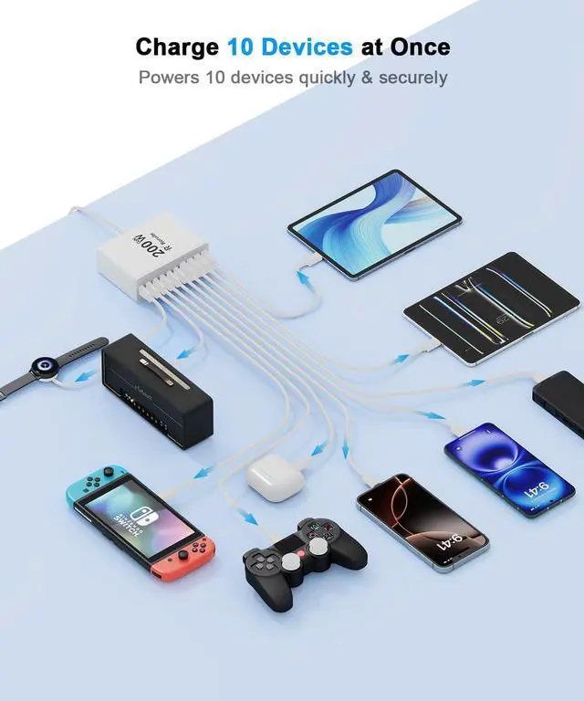 Alt view image 4 of 7 - USB C Charging Station 10 Port with 4 USB Cables, 200W GaN Type C Charger Block, Wall Charger Power Strip Adapter Plug for iPad iPhone17 16 15 14 13 12 Pro Max Pixel Note Galaxy