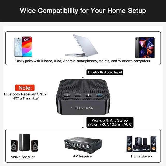 Alt view image 4 of 7 - Bluetooth 6.0 Receiver for Home Stereo - Bluetooth Audio Adapter for Old Stereo/Wired Speakers/Music Streaming Sound System with RCA/AUX Long Range Low Latency and HD Audio