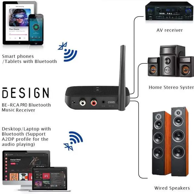 Alt view image 7 of 7 - Besign BE-RCA Pro Long Range Bluetooth Adapter for Bluetooth Music Streaming, Black
