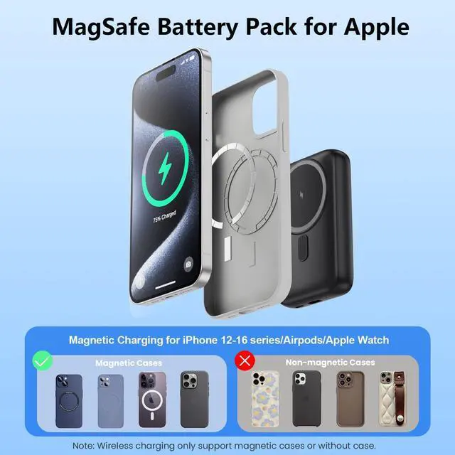 Alt view image 6 of 7 - Magnetic Portable Charger for iPhone & Apple Watch,10800mAh 25W PD QC4.0 Fast Charging USB C Power Bank,4 Output Dual-Side Magnet Travel Essentials Battery Pack for iPhone 17/Air/16/15/14/13/12 Series