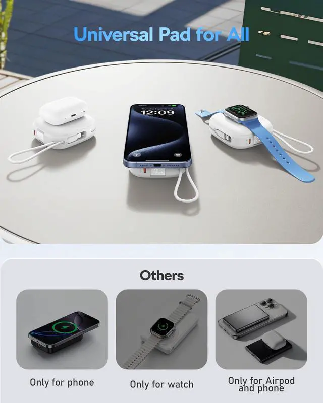 Alt view image 3 of 7 - charmast Magnetic Portable Charger, Wireless Power Bank 20W Fast Charging, Travel Essential 10000mAh Battery Pack with Built-in Cables USB C for iPhone All Series, AirPods, Apple Watch, Android More