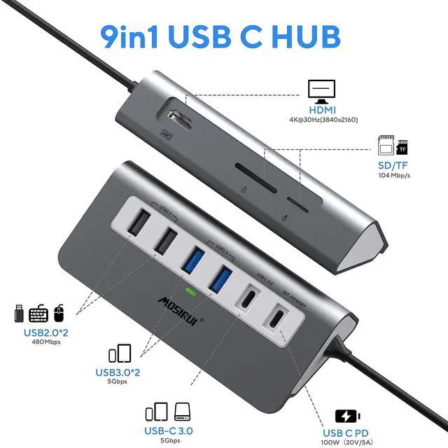 Alt view image 2 of 7 - USB C Hub Multiport Adapter,Mosirui 9-in-1 USB-C Docking Station with 4K HDMI,5Gbps Type C 3.0,USB-A3.0/2.0,100W PD, SD/TF for MacBook/Pro iPad/Dell/HP/Desktop/Laptops(1.64 FT)