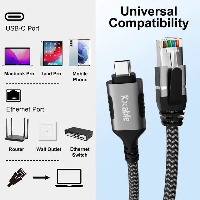 Alt view image 6 of 6 - USB C to Ethernet Cable 10FT, Type C to RJ45 Cord, Directly Connected, Gigabit LAN Network, Thunderbolt 3/4 Compatible, for MacBook Pro/Air, iPad Pro, iPhone 15 Series, Galaxy, Smartphone, Laptop, PC
