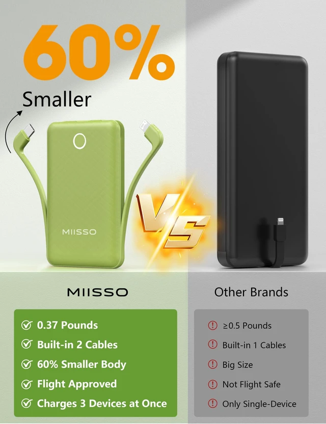 Alt view image 2 of 7 - miisso 10000mAh Mini Portable Charger with Built in Cable, Green | Pocket Size Power Bank, Travel External Battery Pack for Phone, 3 Output, USB Type C Cord, Compatible with iPhone, Samsung