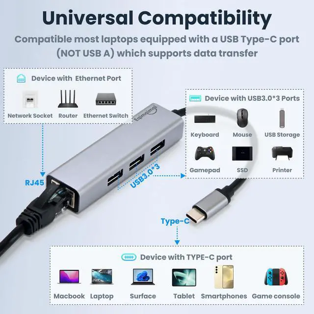 Alt view image 5 of 7 - USB c hub ethernet,USB C Hub with RJ45 Gigabit Ethernet,Thunderbolt 4/3 to Ethernet Adapter,USB C to Network Adapter Compatible with MacBook Pro/Air, iPad Pro,Laptop,Chromebook,and More