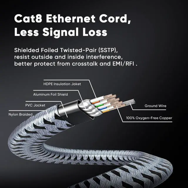 Alt view image 7 of 7 - Cat 8 Ethernet Cable 125 FT, 40Gbps 2000Mhz High Speed Cat8 Network LAN Patch Cord, Nylon Braided Heavy Duty Shielded RJ45 Flat Internet Cable with Clips for Indoor Outdoor - 125 Feet (Grey)