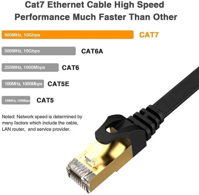 Alt view image 2 of 7 - Cat7 Ethernet Cable - High-Speed 35ft Flat Cat 7 Cable for LAN Network, Router, Gaming, Xbox, and IP Use - Featuring Gold Plated RJ45 Connector, 600Mhz, 10Gbps Speed, Outdoor&Indoor Use