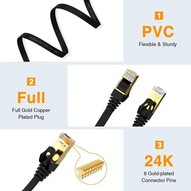 Alt view image 3 of 7 - Cat7 Ethernet Cable - High-Speed 35ft Flat Cat 7 Cable for LAN Network, Router, Gaming, Xbox, and IP Use - Featuring Gold Plated RJ45 Connector, 600Mhz, 10Gbps Speed, Outdoor&Indoor Use