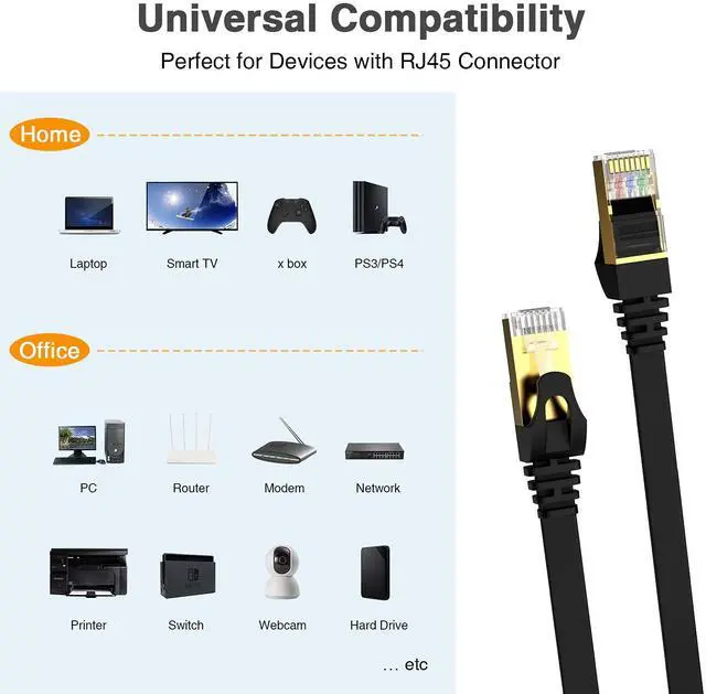 Alt view image 4 of 7 - Cat7 Ethernet Cable - High-Speed 35ft Flat Cat 7 Cable for LAN Network, Router, Gaming, Xbox, and IP Use - Featuring Gold Plated RJ45 Connector, 600Mhz, 10Gbps Speed, Outdoor&Indoor Use