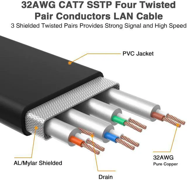 Alt view image 5 of 7 - Cat7 Ethernet Cable - High-Speed 35ft Flat Cat 7 Cable for LAN Network, Router, Gaming, Xbox, and IP Use - Featuring Gold Plated RJ45 Connector, 600Mhz, 10Gbps Speed, Outdoor&Indoor Use