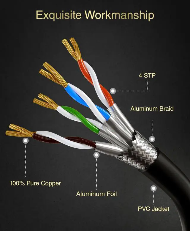 Alt view image 6 of 7 - BlueRigger CAT 8 Outdoor Ethernet Cable - 50FT (RJ45, 40Gbps, 2000MHz, Weatherproof, UV Resistant CAT8 Internet Cable) High Speed LAN Network Cable - Compatible with Game Consoles, HDTV, Router, PC