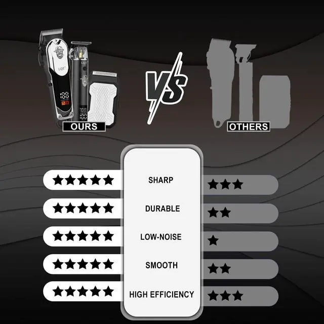 Alt view image 6 of 6 - LQT Professional Cordless Hair Clippers for Men - LED Display Hair Trimmer & Beard Trimmer Kit, Rechargeable Hair Cutting Machine with Precision Blades, Gifts for Dad Father's Day, Christmas