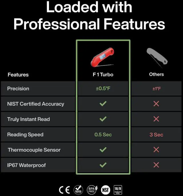 Alt view image 2 of 7 - ThermoMaven ProfessionaI Meat Thermometer Digital, 3X Faster 0.5 Sec Instant Read, NIST Certified Accuracy ±0.5°F, 100% Waterproof Probe, Auto-Rotate Bright Indicator, for Candy/Grill/BBQ, Red & Gray