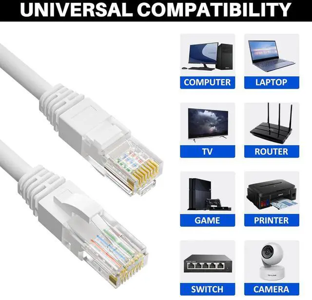 Alt view image 5 of 5 - Cat5e Ethernet Cable 25 FT, Long Cat 5e Internet Cable, White Snagless Patch Cord, Flexible, Network, LAN, PoE, Standard RJ45 Connector for PC, Server, Router, Modem, TV, PS5 - with 15 Cable Ties
