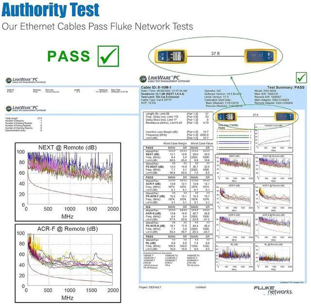 Alt view image 6 of 6 - Cat 8 Ethernet Cable 50 ft, 6ft 10ft 20ft 30ft 40ft 75ft 100ft 150ft Heavy Duty High Speed Internet Network Cable 26AWG 40Gbps 2000Mhz,Professional LAN Cable Shielded in Wall,Indoor&Outdoor