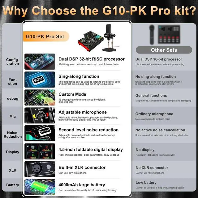 Alt view image 7 of 7 - Podcast Equipment Bundle with 3.5mm Microphone and Live Sound Card, Audio Interface Mixer Sound board, Podcast Microphone Bundle for PC/Phone, Gaming, Recording, Streaming, Singing, Voice Changer