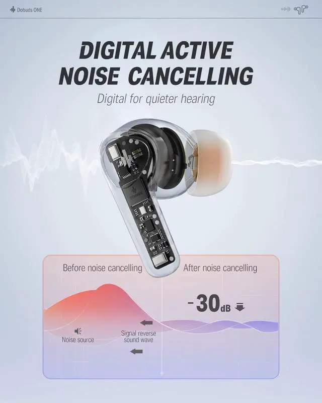 Alt view image 4 of 7 - Wireless Earbuds Noise Cancelling, Bluetooth 5.2 Earphones with 5 x EarTips, 4 Mic Clear Calls, 12mm Drivers, App for Custom EQ, 32H Playtime, Fast Charging, Transparency - Dobuds ONE,White