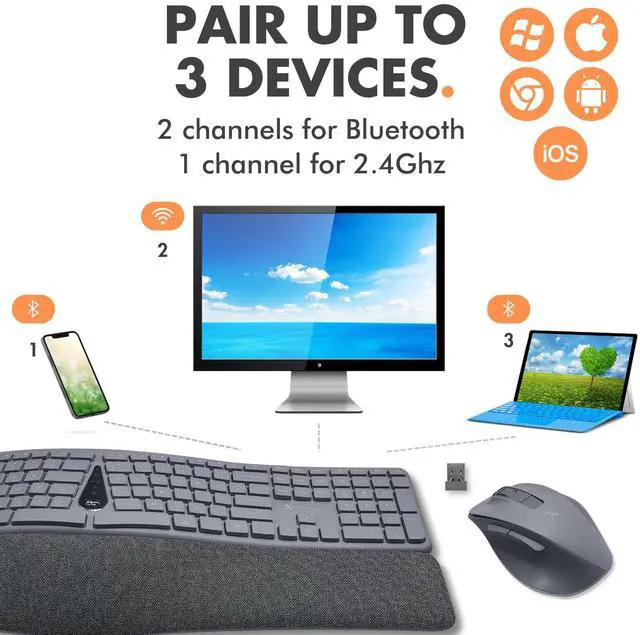 Alt view image 3 of 7 - X9 Split Ergonomic Keyboard Mouse Wireless Combo - Type Comfortably Longer - 2.4G/Bluetooth Ergo Keyboard Mouse Wireless, Silent Keys, Wrist Rest, Multi-Device, Rechargeable for Laptop, PC, Mac - Gray