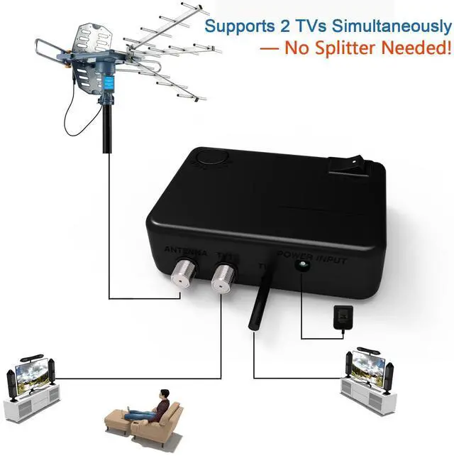 Alt view image 4 of 6 - PBD Digital Outdoor TV Antenna, 150 Miles Range, 360° Rotating Directional Motor with Remote Control, Dual TV Support, Mounting Pole, 40FT RG6 Cable, UHF/VHF Reception