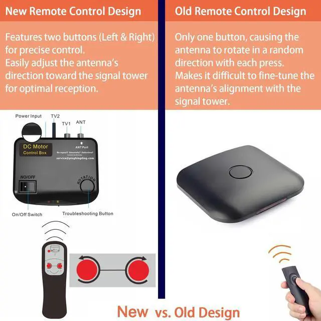 Alt view image 2 of 6 - PBD Digital Outdoor TV Antenna, 150 Miles Range, 360° Rotating Directional Motor with Remote Control, Dual TV Support, Mounting Pole, 40FT RG6 Cable, UHF/VHF Reception