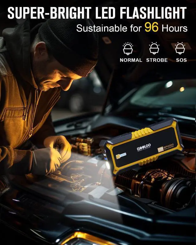 Alt view image 4 of 7 - GP4000 Jump Starter 4000A Peak Car Starter (All Gas,up to 10.0L Diesel Engine) SuperSafe 12V Lithium Jump Box,Auto Battery Booster Pack,Portable Power Bank with USB Quick Charge and Type C Port