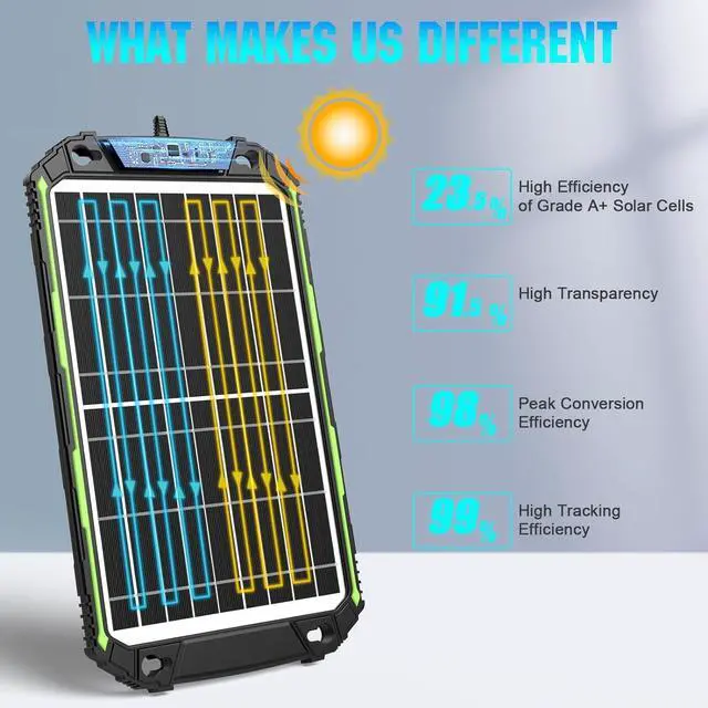 Alt view image 6 of 7 - 15W 12V Solar Battery Charger & Maintainer PRO, Built-in Smart MPPT Charge Controller, Waterproof 12 Volt Solar Panel Trickle Charging Kits for Car Auto Boat RV Marine Trailer Camper