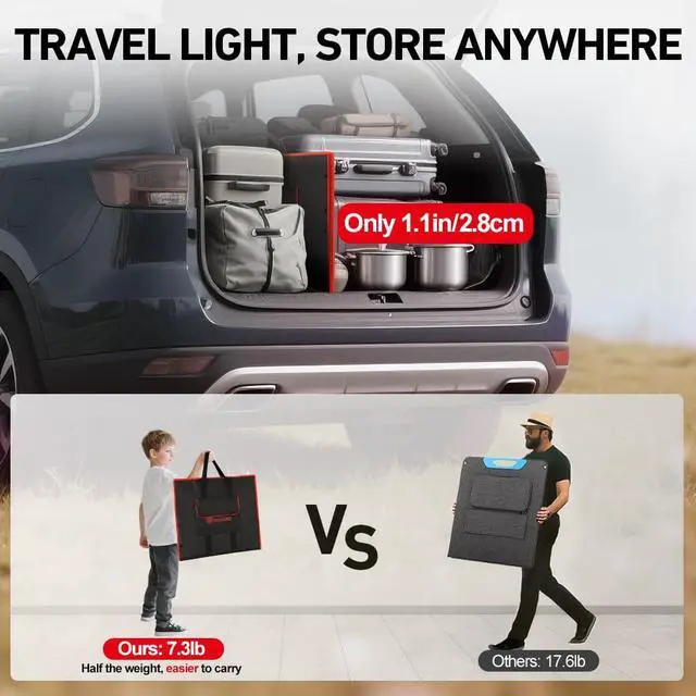 Alt view image 2 of 7 - 150W Portable Foldable Solar Panel Kit, Compact 21x20in Design 7.3lb with Standalone Controller and USB, Monocrystalline Charger for 12V Batteries, Power Stations, RV Camping Emergency Use