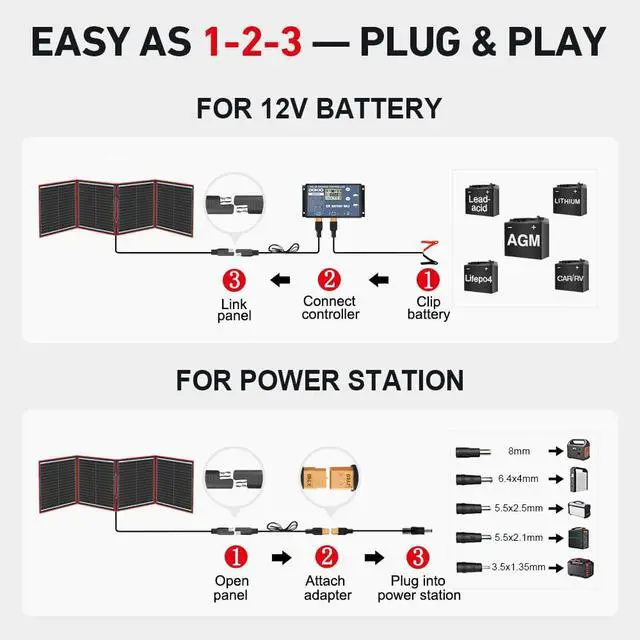Alt view image 3 of 7 - 150W Portable Foldable Solar Panel Kit, Compact 21x20in Design 7.3lb with Standalone Controller and USB, Monocrystalline Charger for 12V Batteries, Power Stations, RV Camping Emergency Use