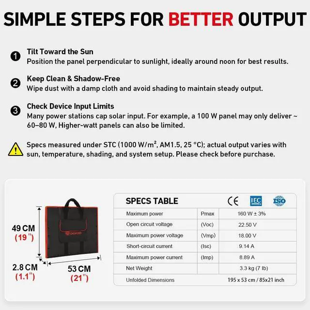 Alt view image 6 of 7 - 150W Portable Foldable Solar Panel Kit, Compact 21x20in Design 7.3lb with Standalone Controller and USB, Monocrystalline Charger for 12V Batteries, Power Stations, RV Camping Emergency Use
